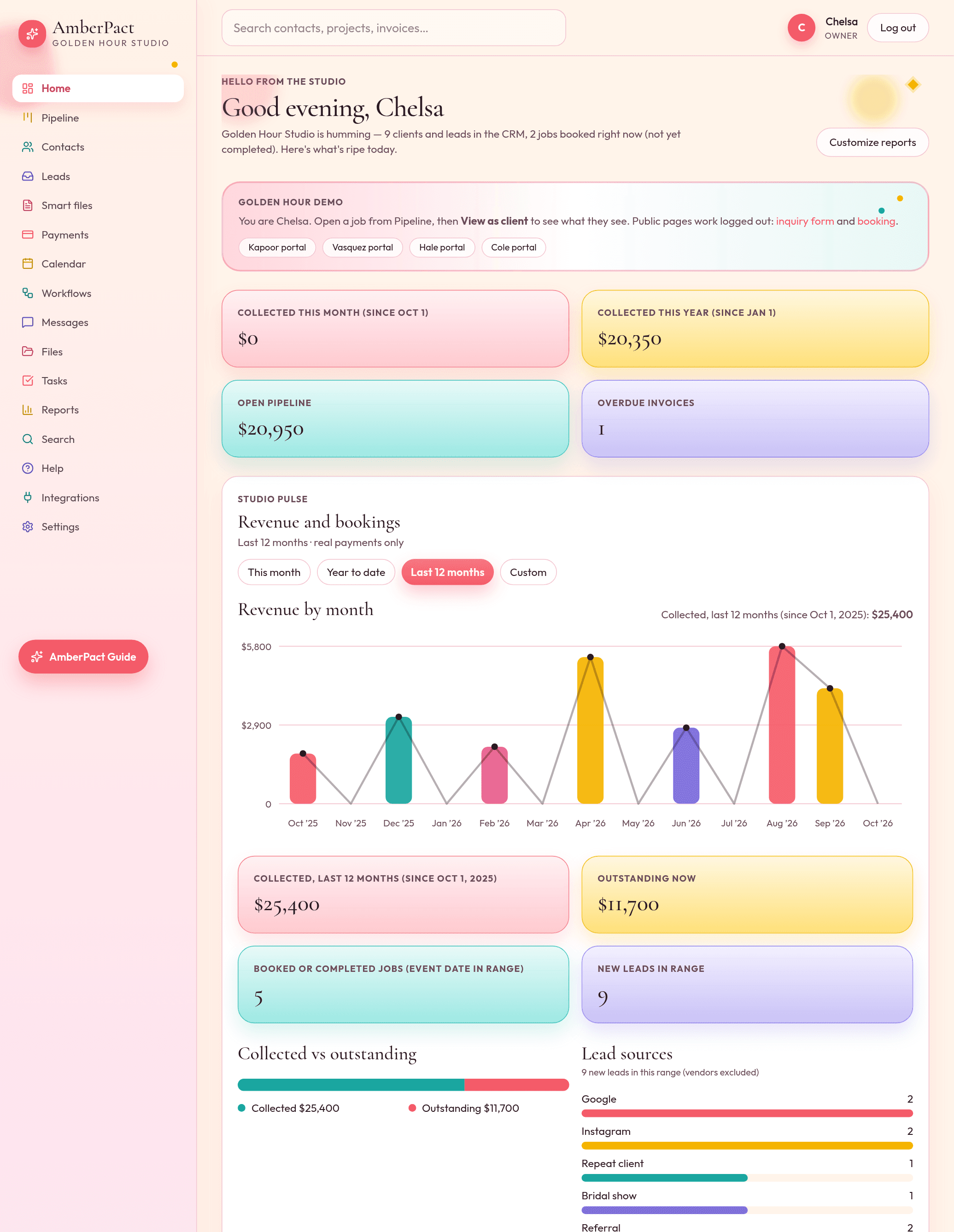 AmberPact home dashboard with collected revenue, pipeline snapshot, and the last-twelve-months chart